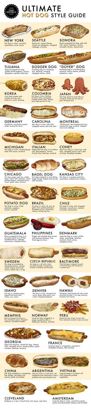 Ultimate Hotdog Style Guide