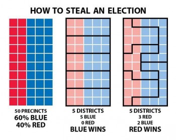 How Gerrymandering Works