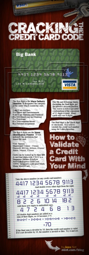 Cracking The Credit Card Code