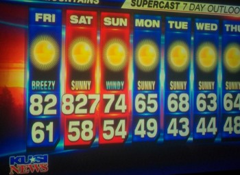 I'm staying inside on Saturday