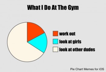 Time spent at the gym