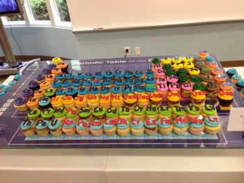 Periodic Table of Cupcakes