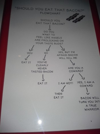 Should you eat that Bacon?