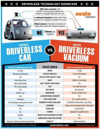 Driverless Technology Showcase