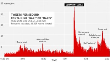 World Cup Nazis