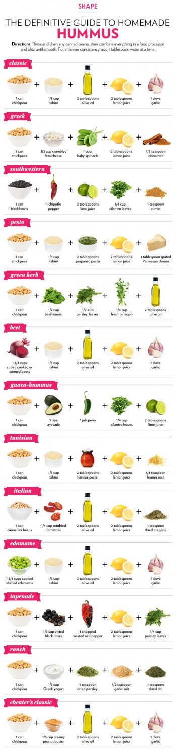 Humus Guide