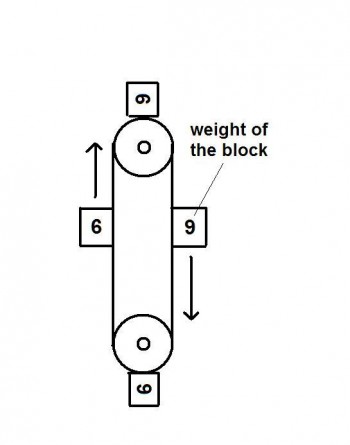Perpetual Motion Machine
