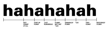 Hahaha Chart