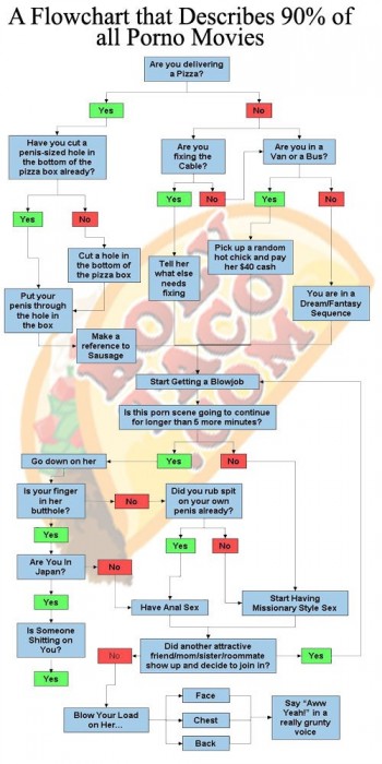 Porn Flowchart