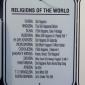 Religions of the World