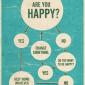 Are You Happy?
