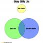 Story of My Life