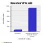Eh? Chart
