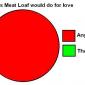 Things Meatloaf Would Do For Love