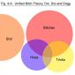 Unified Bitch Theory