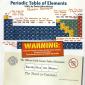 The Real Table of Elements