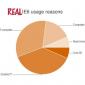 Real IE6 Usage Reasons