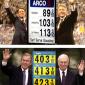 Gas Prices