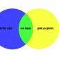 Tupac Venn Diagram