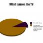 TV Time