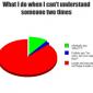 When I Don't Understand