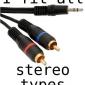I Fit All Sterotypes