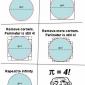 Pi Is Equal To 4