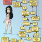 How Girls Get Dressed