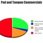 Tampon Commericals