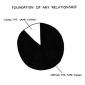 Foundations of Any Relationship