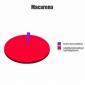 The Macarena