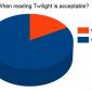 Twilight Pie Char