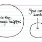 Comfort Zone