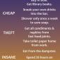 From Frugal To Insane