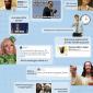 How Social Media Reacts
