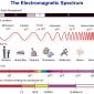 Electromagnetic Spectrum