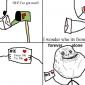 Forever Alone Mail