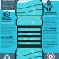 Bottled Water Infographic