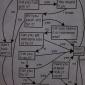 IT Flowchart