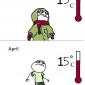 October vs April