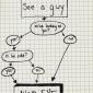 How some girls flirt