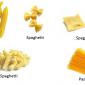 American Pronunciation