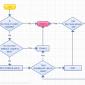 My "Netflix or Pirate It" Movie Flowchart