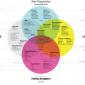 Drugs Venn Diagram