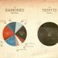 Ramones vs Misfits
