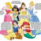 Disney's Women