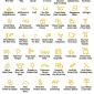 Hobo Signs