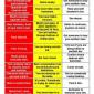 Beer Toubleshooting Chart
