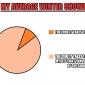 Winter Showers