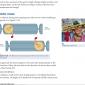 Physics textbooks using pictures to help explain some of the harder topics